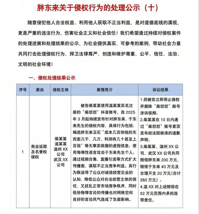 柴怼怼被判赔260万 玉石“打假”反被打假