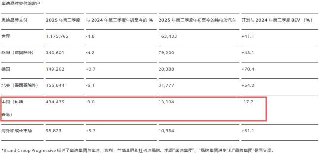 集体溃败！中国人，为啥不买BBA了 豪车时代变了