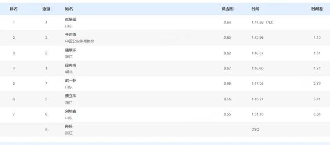 孙杨回应抢跳被取消资格 调整心态展望未来
