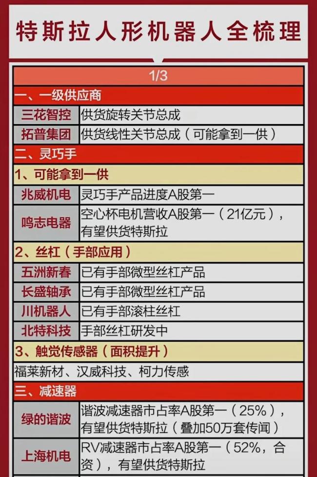 博主：2026年將是機(jī)器人量產(chǎn)元年 小鵬特斯拉齊發(fā)力