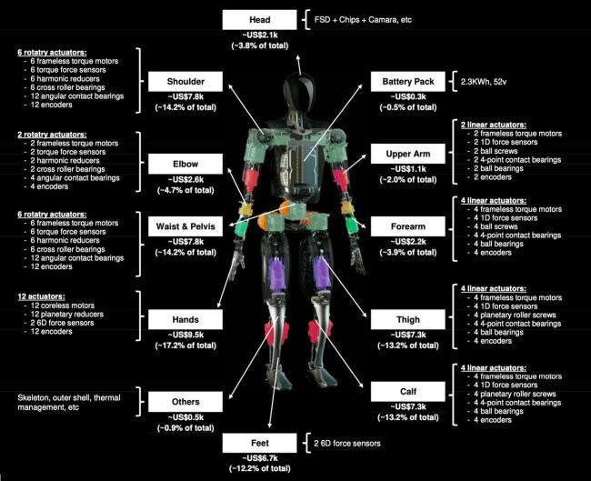 人形机器人万亿产业链全景解析 从虚拟到现实的跨越