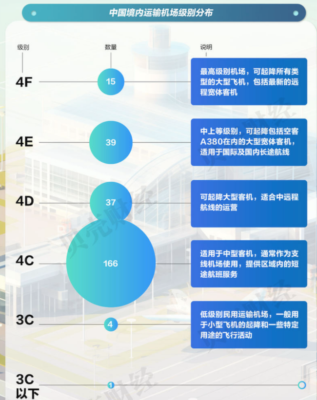 这个特大城市突然扩容了 新机场建设助力区划微调
