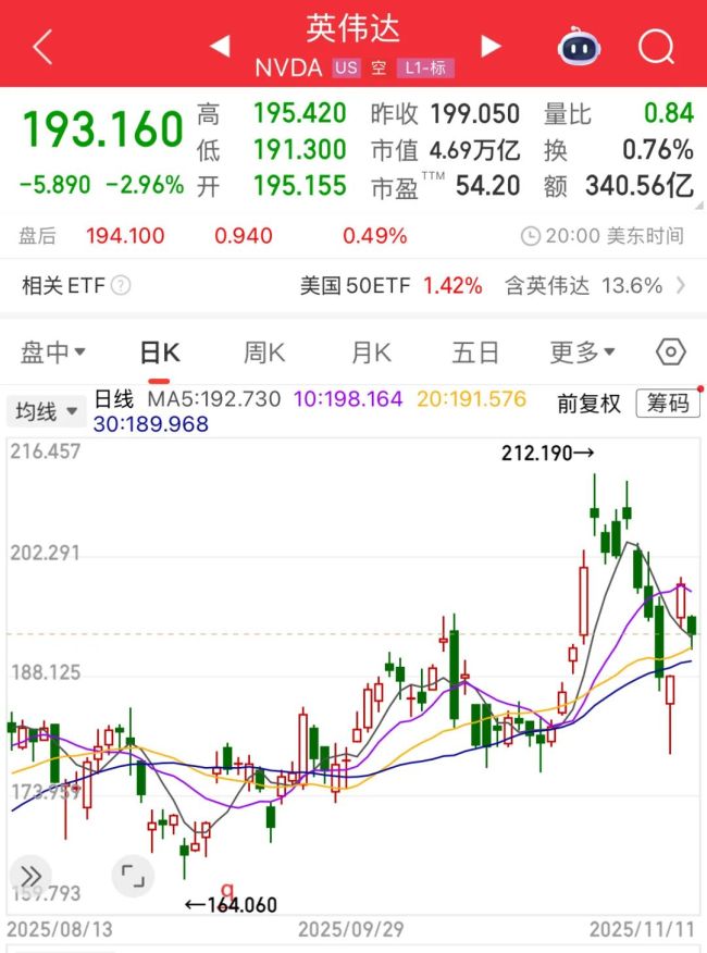 软银58亿清仓英伟达投给OpenAI