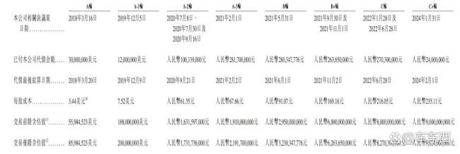 百度红杉押注，“大疆教父