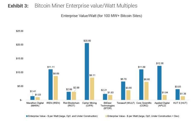 AI热潮背后的隐忧：到2028年，美国电力缺口或相当于44座核电站 电力供应成关键限制