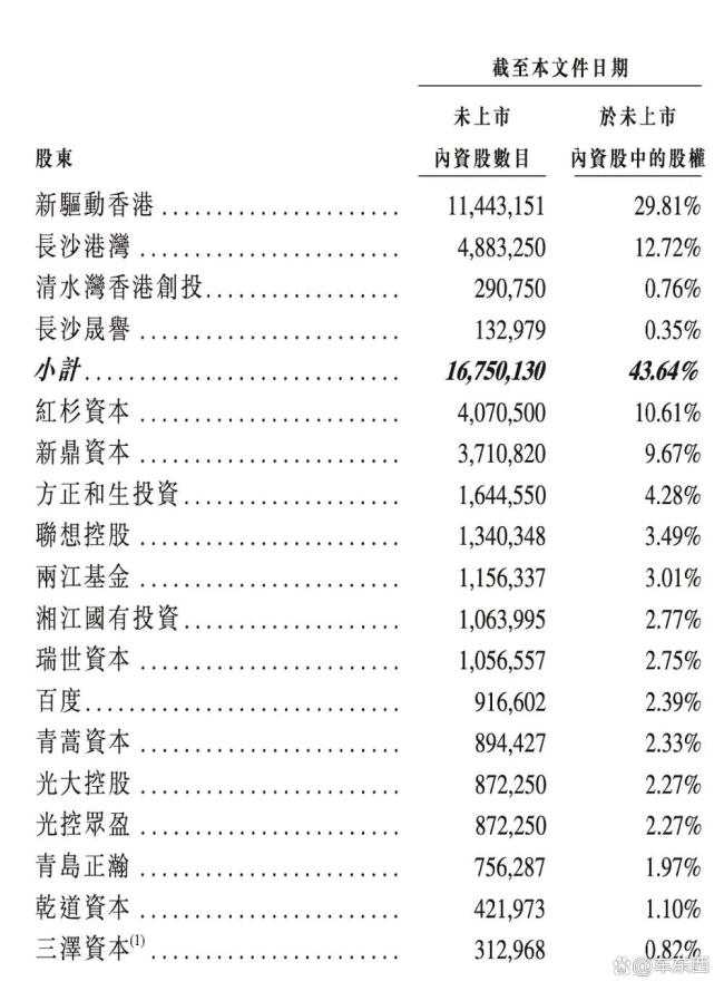 百度红杉押注，“大疆教父