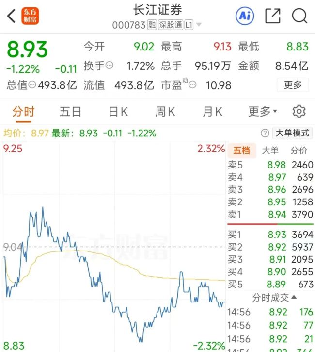 资本大佬刘益谦，大举质押股份！市值超36亿元 新理益集团质押半数持股