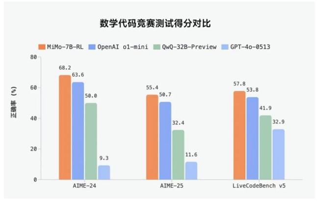 “雷軍千萬年薪要挖