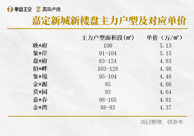 新房渠道费为什么这么贵 市场供需决定高昂佣金