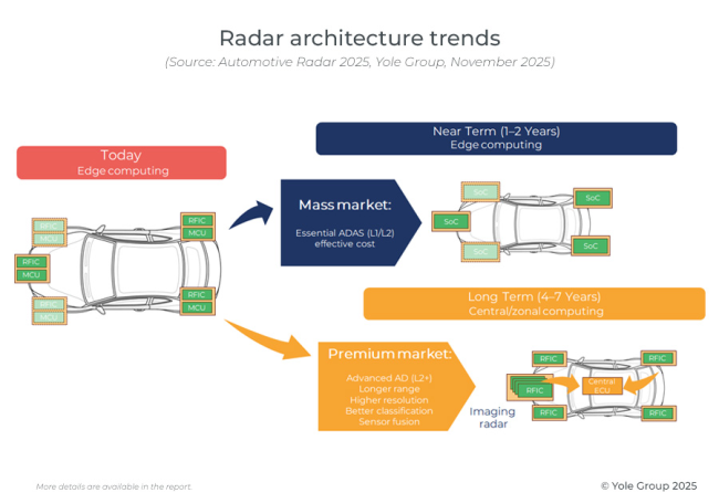 中国汽车雷达厂商强势崛起 技术与市场双驱动