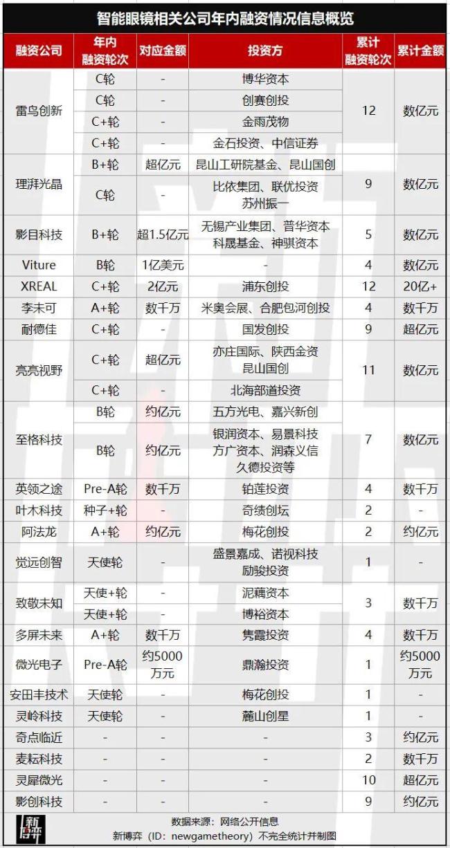 今年双11为何AI眼镜卖爆了 接入AI大模型后更好卖