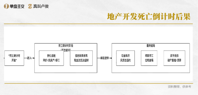 新房渠道费为什么这么贵 市场供需决定高昂佣金