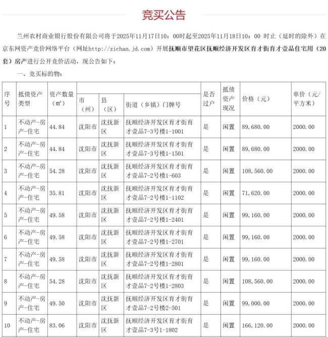 “银行直供房，不计成本卖！”有的半价出售，众多刚需还不知道！ 抵债房产悄然入市