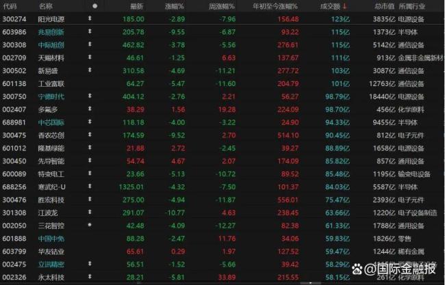 A股下周能上攻吗 市场调整后或迎反弹契机