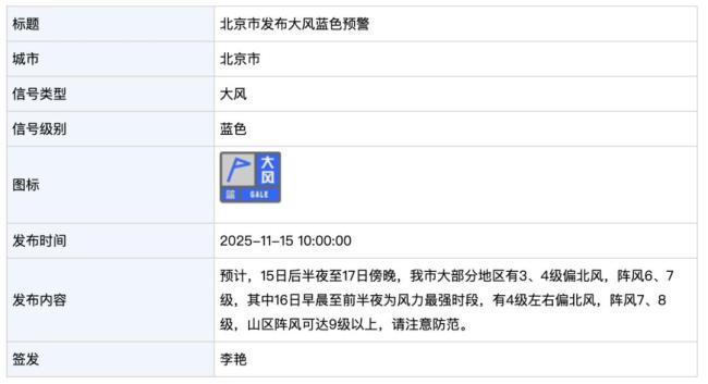 阵风7、8级，山区9级！北京大风预警中，局地飘小雪 正式供热启动