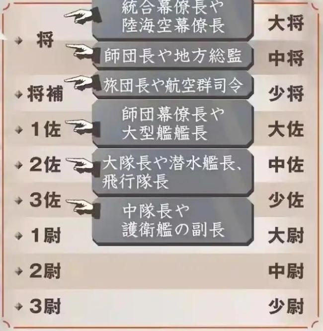 高市早苗为何想要恢复“大佐军衔” 军国主义复燃信号？
