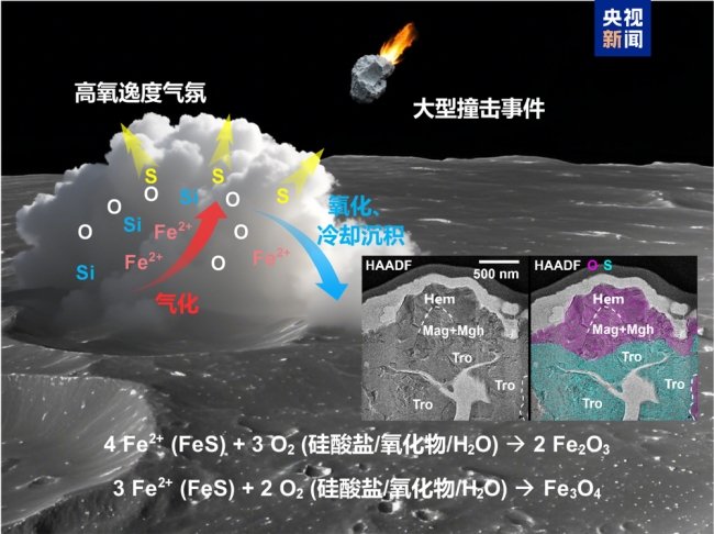 嫦娥六号土特产现“铁锈” 意味什么 揭示月球氧化新机制