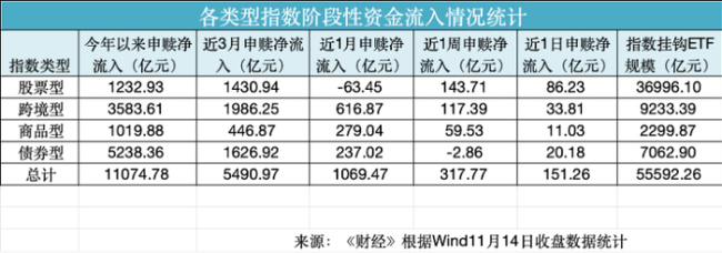 A股4000点拉锯战资金流向哪里 防御与进攻平衡成核心逻辑