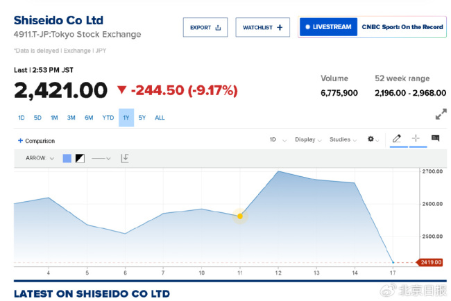 日本断崖式下跌!股市受挫引发关注