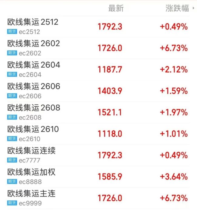 突然大涨，伯克希尔重仓买入 谷歌股价创新高