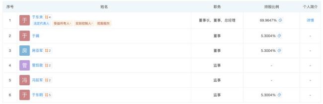 于东来不再兼任胖东来总经理 高管团队调整