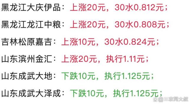 玉米“一夜变脸”!涨价翻身迎来新变局?市场震荡调整中