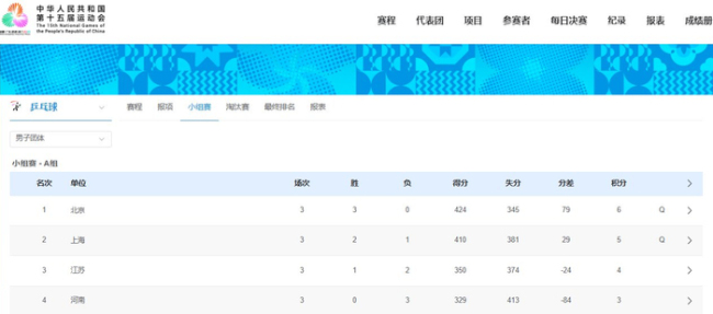 乒乓男团北京上海携手晋级