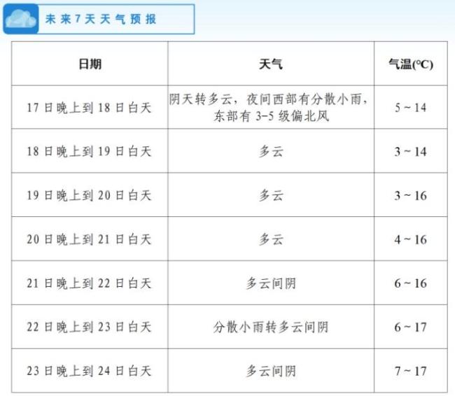 四川这些地方下雪了 气温“跳水”