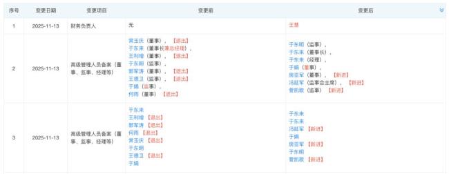 于东来不再兼任胖东来总经理，公司多位高管变更 企业领导层大换岗