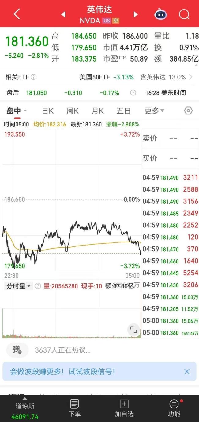 亚马逊市值一夜蒸发超7800亿元！