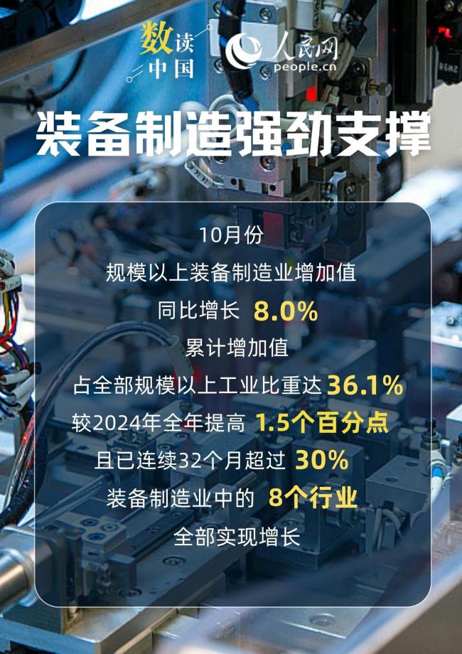 工业经济高质料发展塌实鼓励 数据展现稳中有进