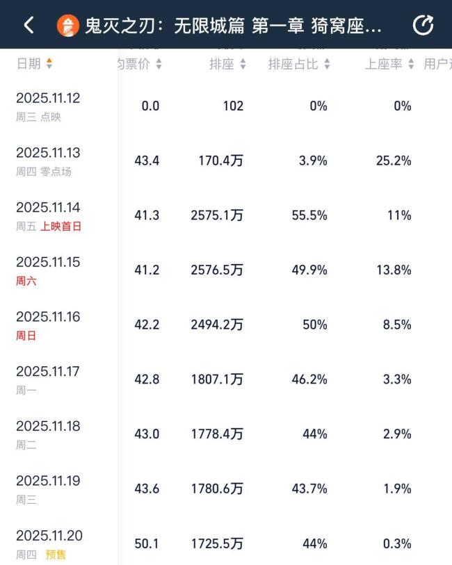 日本电影在华红利或将终结 观众情绪影响市场决策
