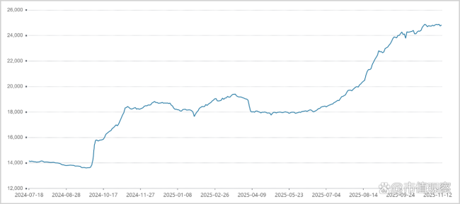 A股进入下半场还有哪些风口 资源板块成新主线