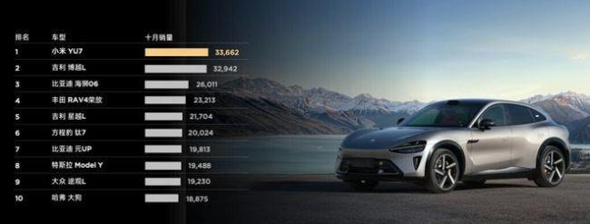 小米汽车单季盈利背后挑战 规模化盈利之路