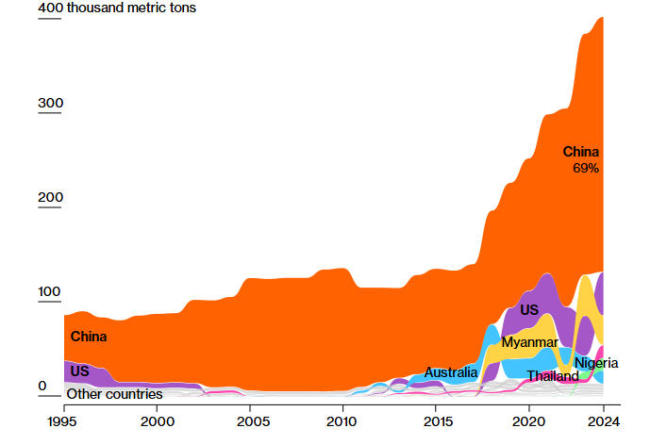 德国财长:此行收获很大,中方在稀土问题上做出承诺 确保供应链可靠