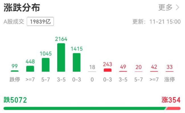 A股总市值一天蒸发逾3万亿 发生了啥 内外因素共振引发大跌