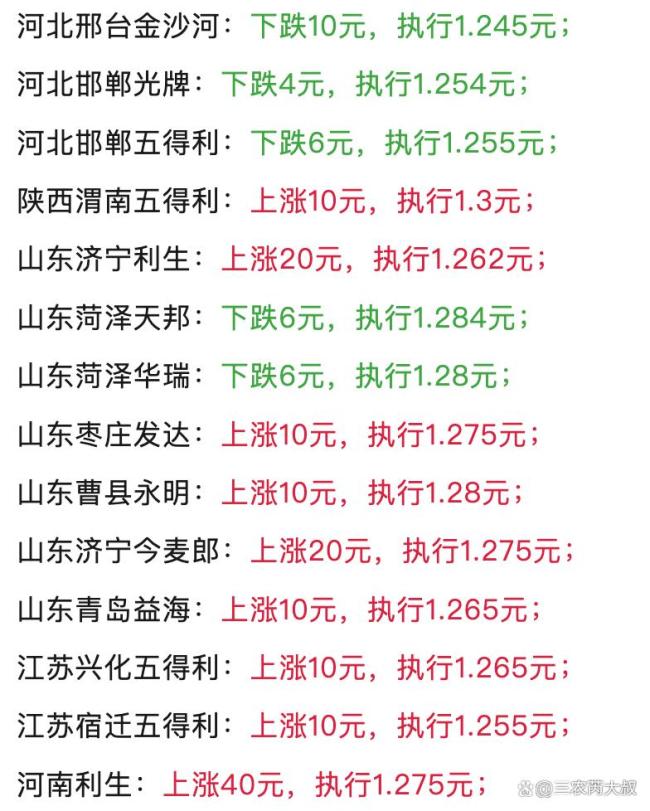 小麥“變臉”！翻紅大漲再度面臨新風(fēng)險？市場調(diào)整引發(fā)關(guān)注