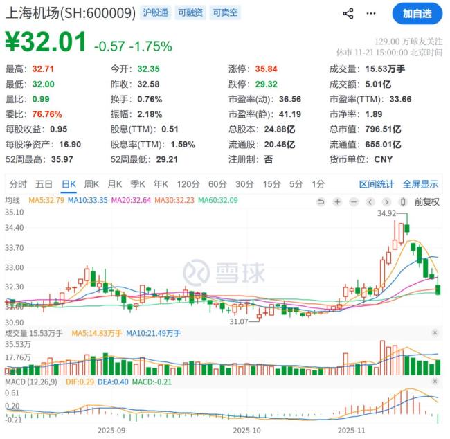 上海通报：黄铮霖被查 涉严重违纪违法