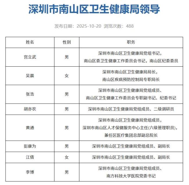 彭康任深圳市南山区卫生局副局长并就任副局长