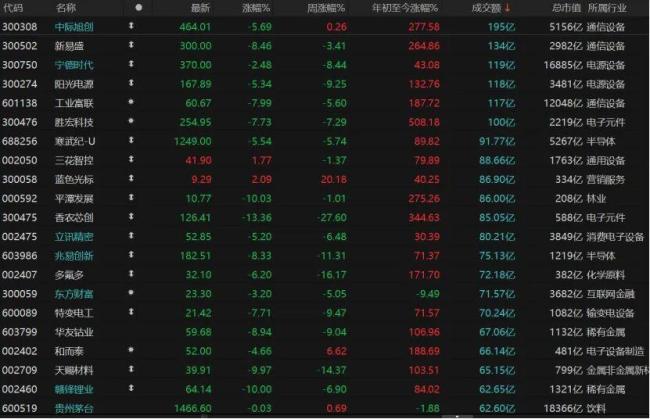 A股经历“黑色星期五”后怎么走 短期或延续震荡盘整