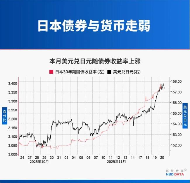 高市之祸来了 日本发出最强烈警告⚠️ 经济受重创