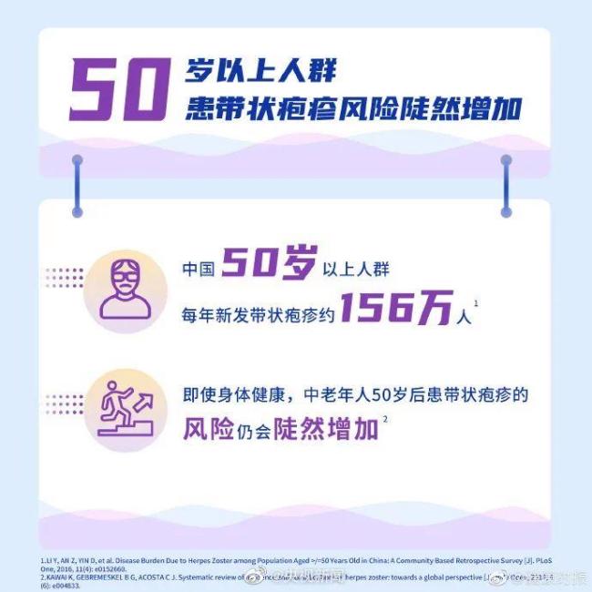 帶狀皰疹發(fā)病的主要原因 免疫力下降引關(guān)注