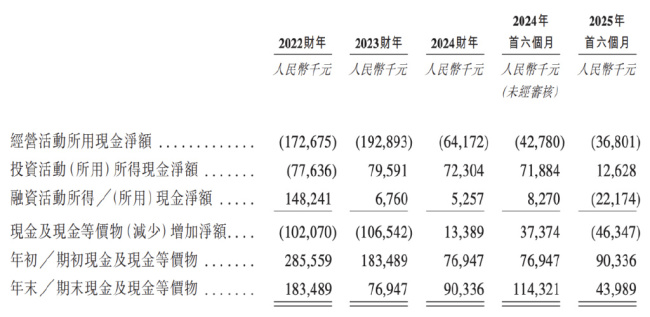 前IBM员工带德风科技冲刺IPO AIoT赛道的挑战与机遇