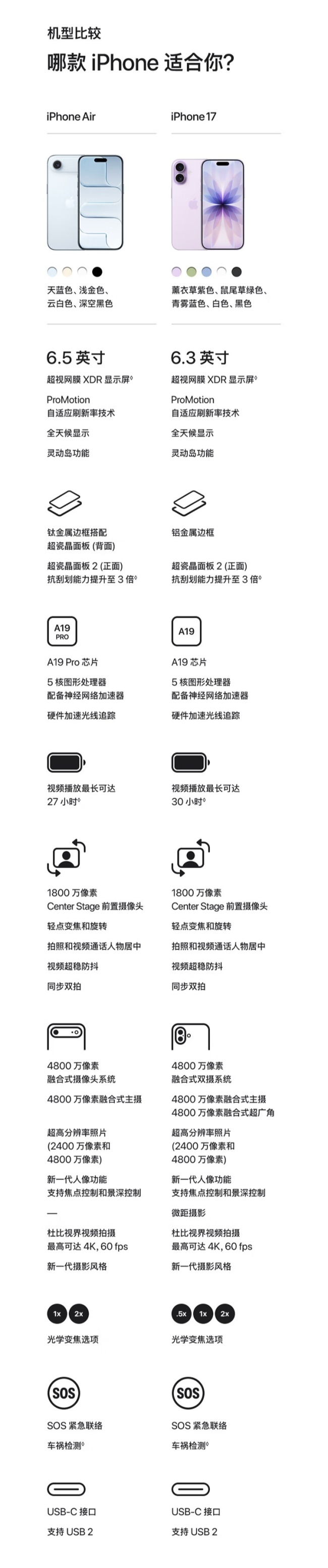 月消59元及以上移动用户专享:苹果iPhone 17 京东自营5299元限时补贴 领券立减200元