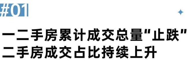 业内:房地产市场底部信号显现 成交总量止跌回稳