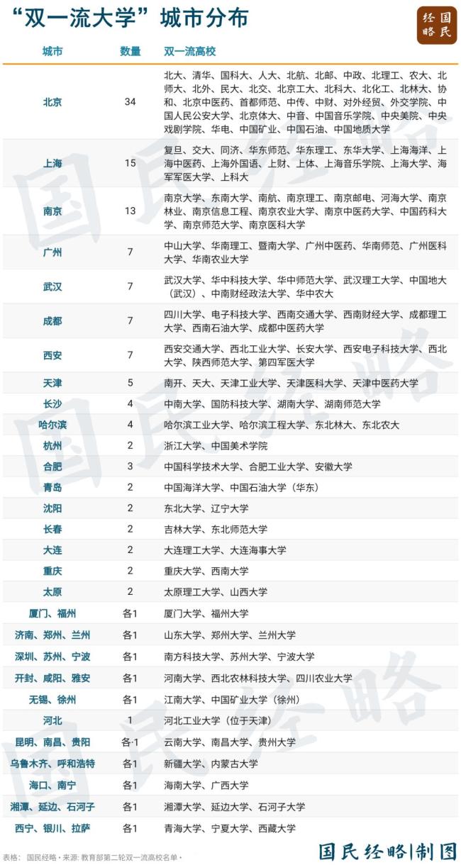 經(jīng)濟(jì)強市為何都在拼命建大學(xué) 補足教育短板