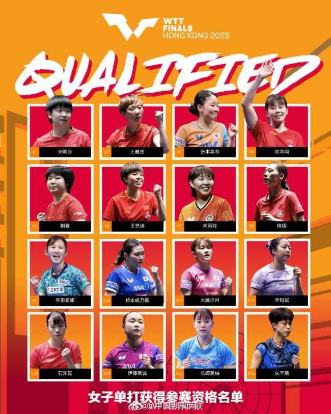 國乒11人將出戰(zhàn)WTT香港總決賽 參賽名單公布