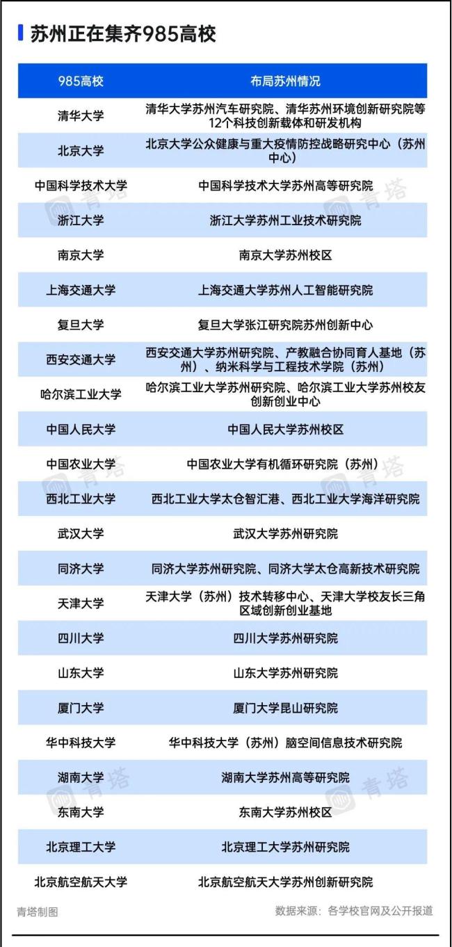 最強(qiáng)地級市，正在拼命建大學(xué) 彌補(bǔ)教育短板