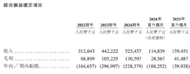 前IBM员工带德风科技冲刺IPO AIoT赛道的挑战与机遇