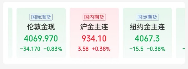 金饰克价再涨破1300元 多家品牌齐上涨